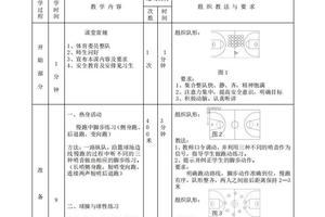 大学生如何通过训练提高篮球进攻水平?
